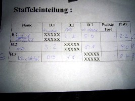 Spielverlauf Gruppe B